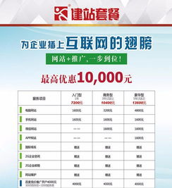 汕頭網(wǎng)站建設(shè)全攻略 從域名注冊到網(wǎng)站制作與設(shè)計