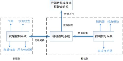 智能引領新突破 一航局首套水泥土攪拌粉噴樁智能控制系統成功試樁，電機及控制系統自主研發彰顯硬核實力